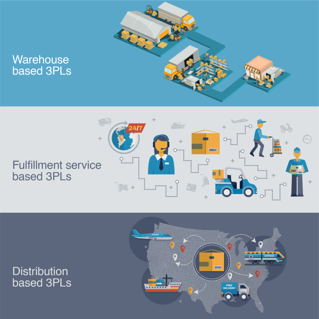 supply chain logistics vocabulary 3pl