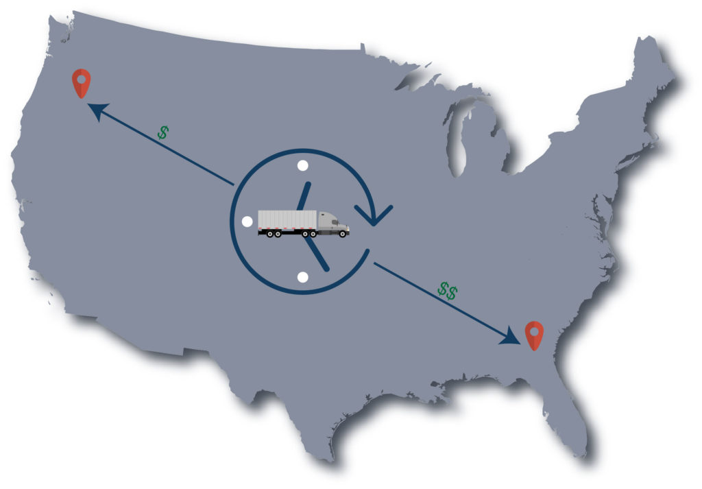 supply chain logistics vocabulary common carrier