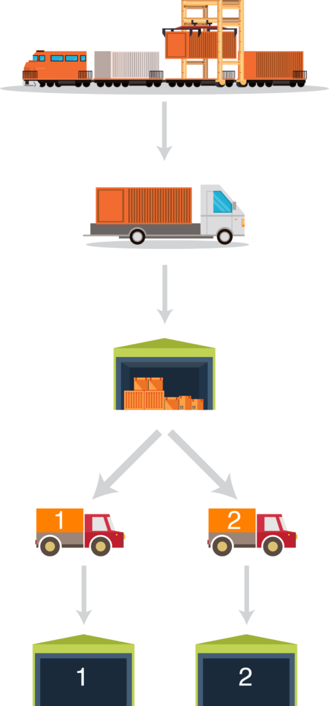 supply chain logistics vocabulary transloading